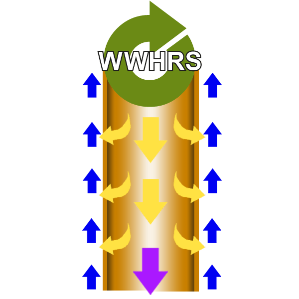 Cold mains into WWHRS at 10°C