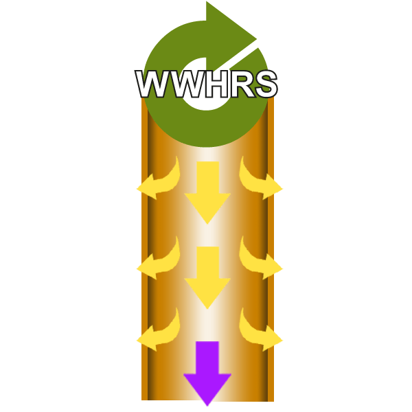 Heat exchange within the WWHRS
