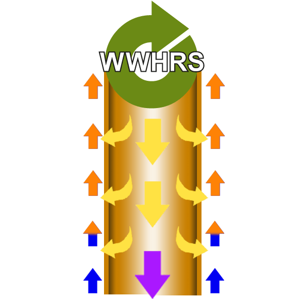 Preheated water created at 25°C
