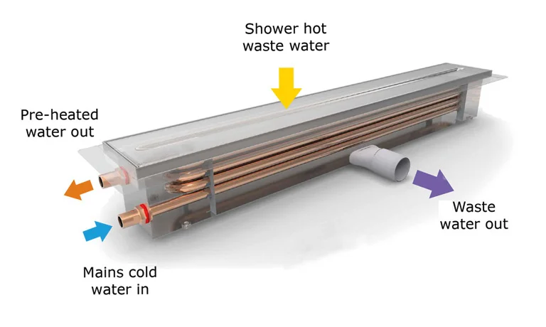 Recoup Drain+ Compact Diagram