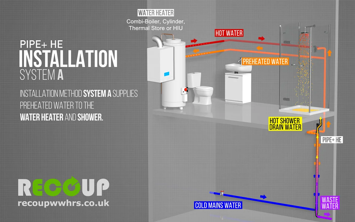 Перевести installation. Combi Boiler System. Combi heating. Installation method. How many length must be Combi Boiler Pipe.