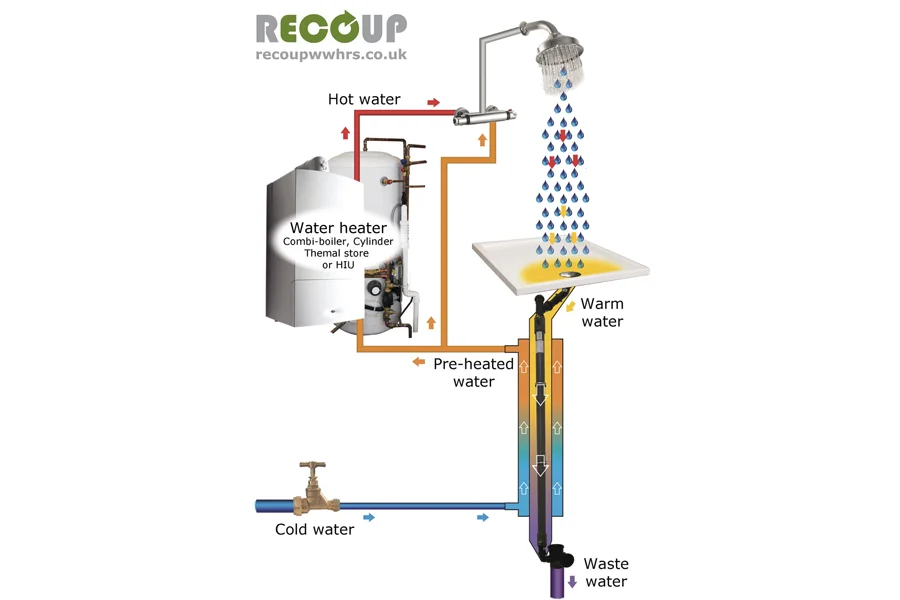 Recoup System-A Installation Method Diagram