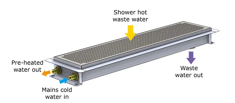 Recoup WWHRS Drain+ Duo Diagram Recoup WWHRS Drain+ Duo Diagram