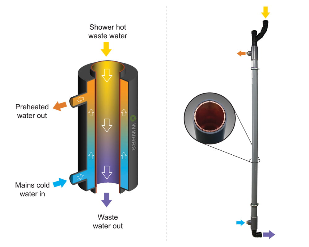 Recoup Pipe+ HE Diagram Recoup Pipe+ HE Diagram