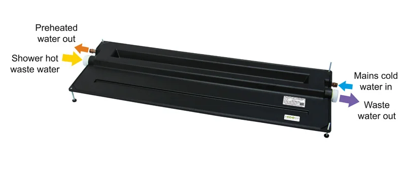 Recoup Easyfit+ Diagram