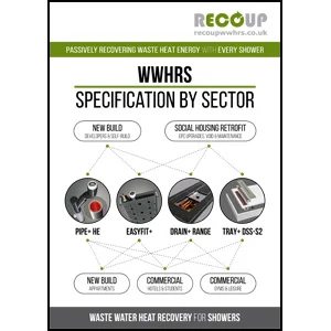 Recoup WWHRS - Specification by sector Recoup WWHRS - Specification by sector