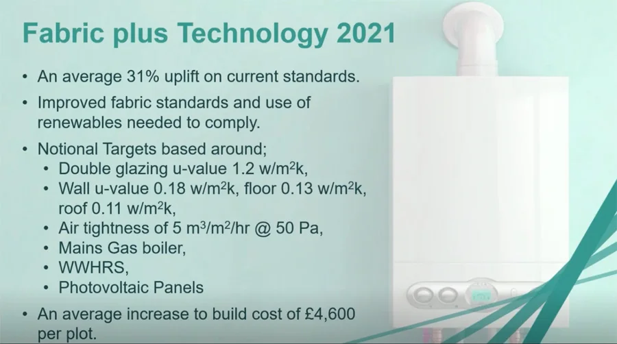 Fabric Plus Tech - Gavin Dunn (Chair, BRAC Part L Working Group for New Dwellings) Jan 2021 Fabric Plus Tech - Gavin Dunn (Chair, BRAC Part L Working Group for New Dwellings) Jan 2021