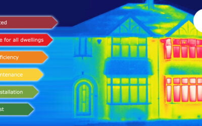 Retrofitting Homes: Could WWHRS be more impactful than heating controls, loft insulation, and LED lighting combined?