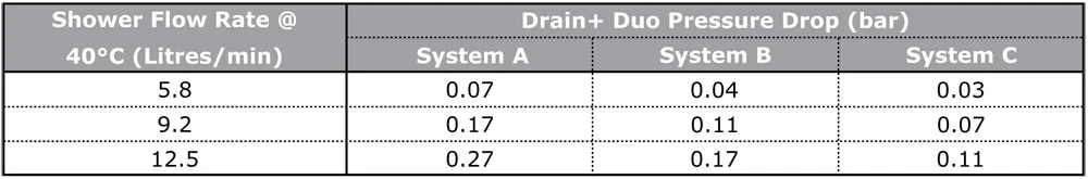 Technical Data - Pressure Drop on Mains Water Circuit Technical Data - Pressure Drop on Mains Water Circuit