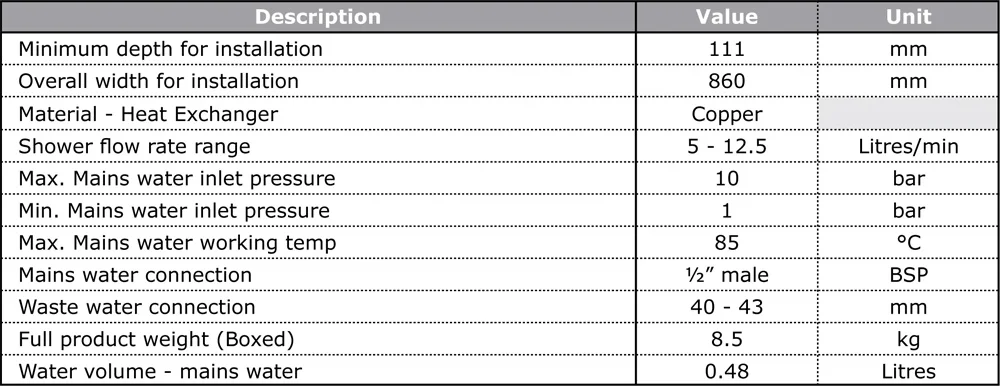 Technical Data - General Information
