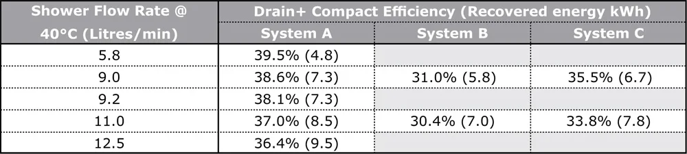 Technical Data - Performance & Efficiency