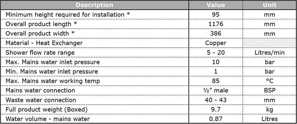 Technical Data - General Information
