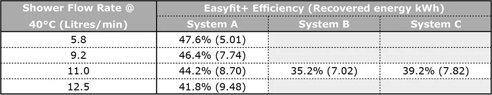Technical Data - Performance & Efficiency