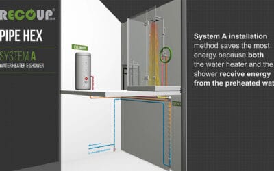 NEW Video – Recoup Pipe HEX how it works WWHRS installation methods