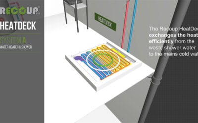 NEW Video – Recoup HeatDeck how it works WWHRS installation methods
