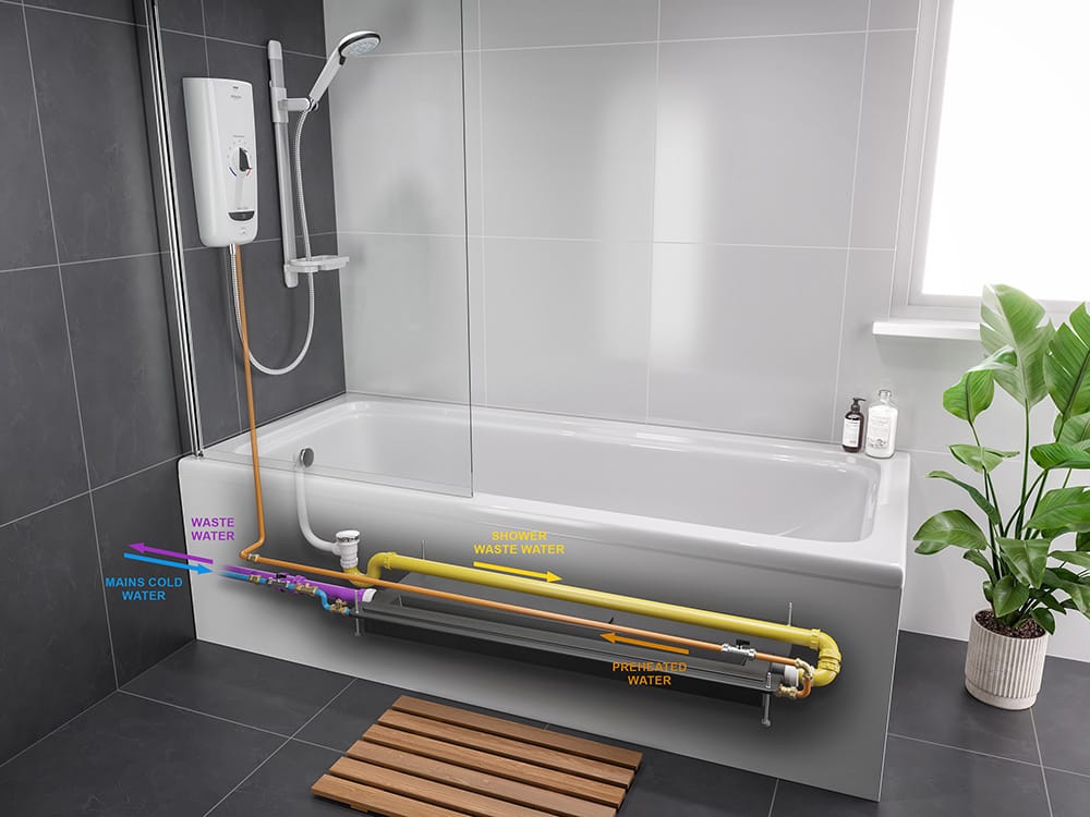 Southside Housing Association -  Easyfit WWHRS and Heatloop Electric Shower Southside Housing Association -  Easyfit WWHRS and Heatloop Electric Shower