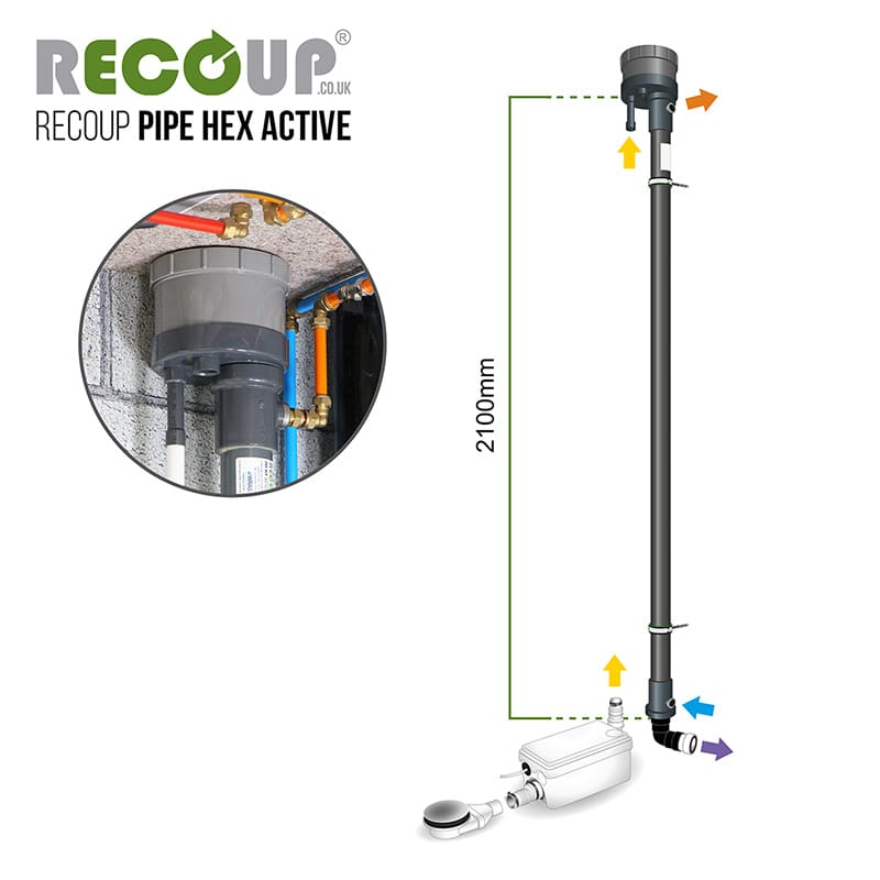Recoup Pipe HEX Active - Product Range Image