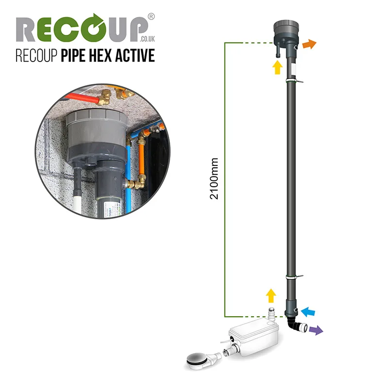 Recoup Pipe HEX Active - Product Range Image