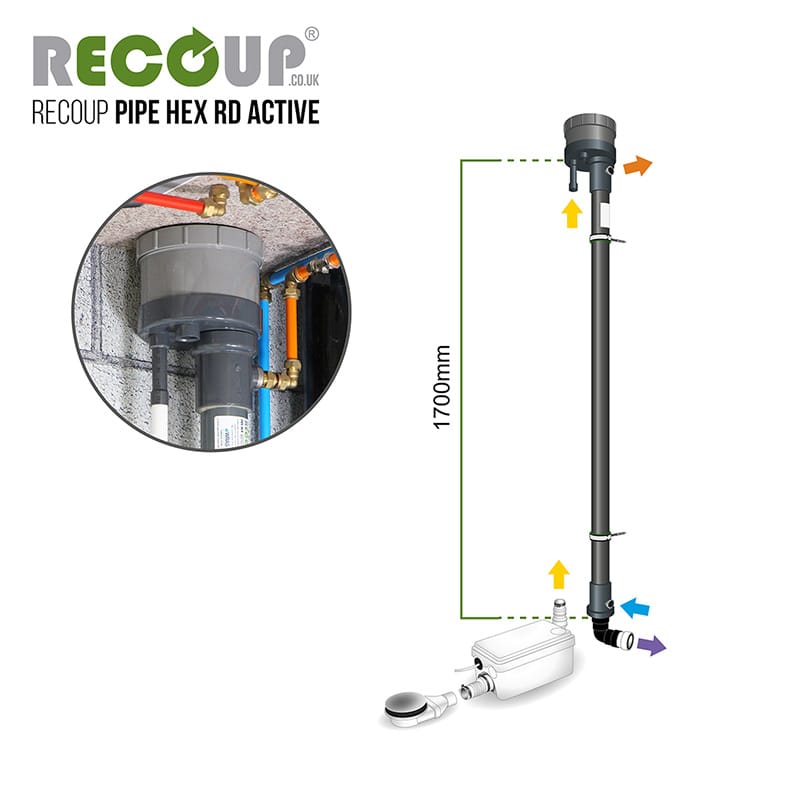 Recoup Pipe HEX Rd Active - Product Range Image