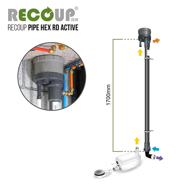 Recoup Pipe HEX Rd Active - Product Range Image