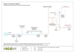 Recoup WWHRS Drain+ Duo with Unvented Cylinder - System A