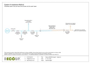 Recoup WWHRS Easyfit+ - System A