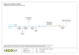Recoup WWHRS Easyfit+ - System B