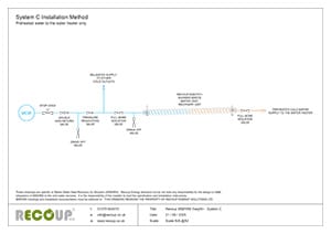 Recoup WWHRS Easyfit+ - System C