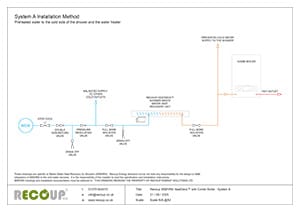 Recoup WWHRS HeatDeck Combi Boiler - System A