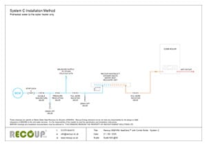 Recoup WWHRS HeatDeck Combi Boiler - System C