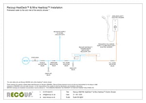 Recoup WWHRS HeatDeck & Mira Heatloop Electric Shower