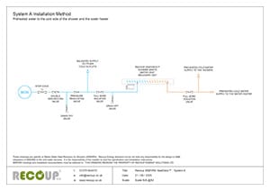 Recoup WWHRS HeatDeck - System A