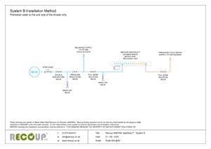 Recoup WWHRS HeatDeck - System B