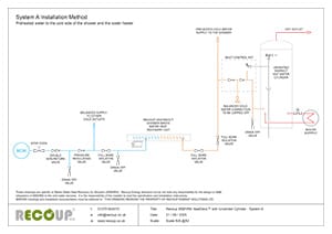Recoup WWHRS HeatDeck Unvented Cylinder - System A