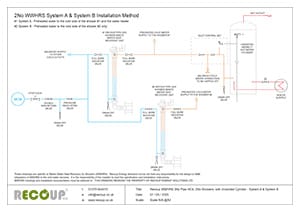 Recoup WWHRS 2No Pipe HEX, 2No Showers, with Unvented Cylinder -
