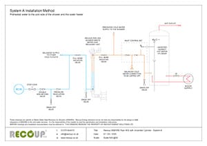 Recoup WWHRS Pipe HEX with Unvented Cylinder - System A