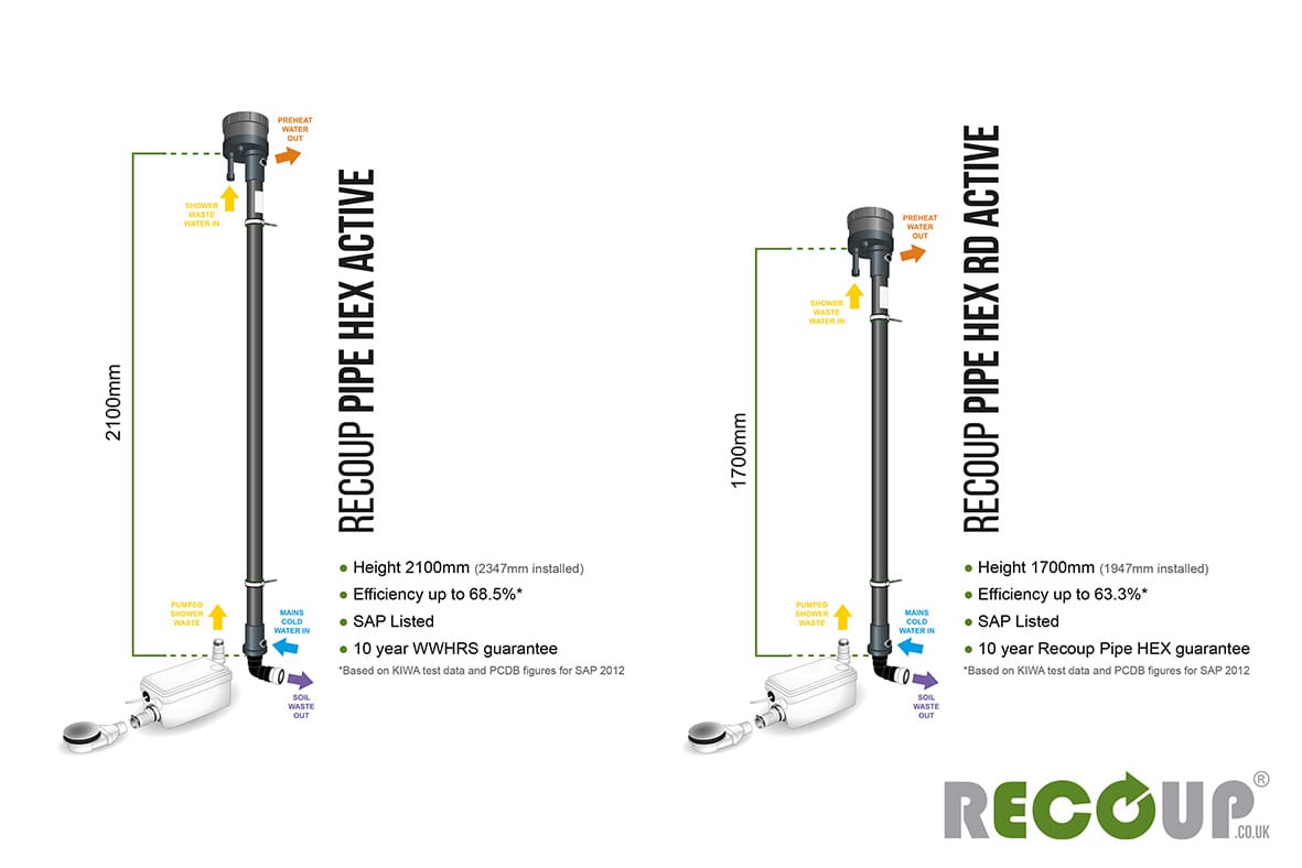 Recoup Pipe HEX Active & Pipe HEX Rd Active Recoup Pipe HEX Active & Pipe HEX Rd Active