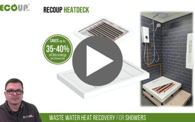 Recoup Online CPD – WWHRS Overview – Dec25