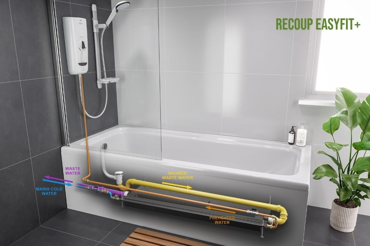Recoup Easyfit+ under bath WWHRS shower solution for Social Housing Retrofit Recoup Easyfit+ under bath WWHRS shower solution for Social Housing Retrofit