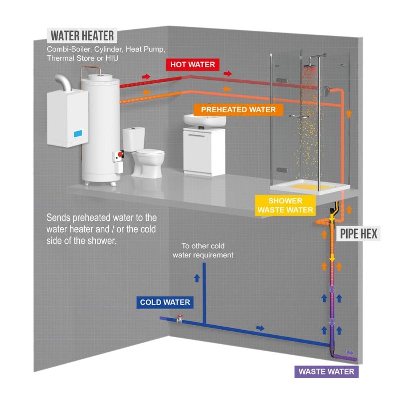 Diagram showing how WWHRS works