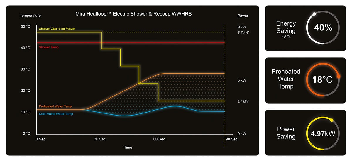 Recoup WWHRS Heatloop Graph Recoup WWHRS Heatloop Graph